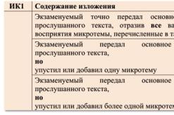 Texts of OGE presentations in the Russian language