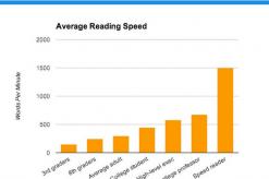 Kunsten å lese: hvordan lese raskt og huske bedre?